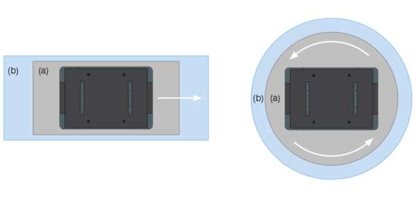 Grafische weergave van de veiligheidszones van de AMR